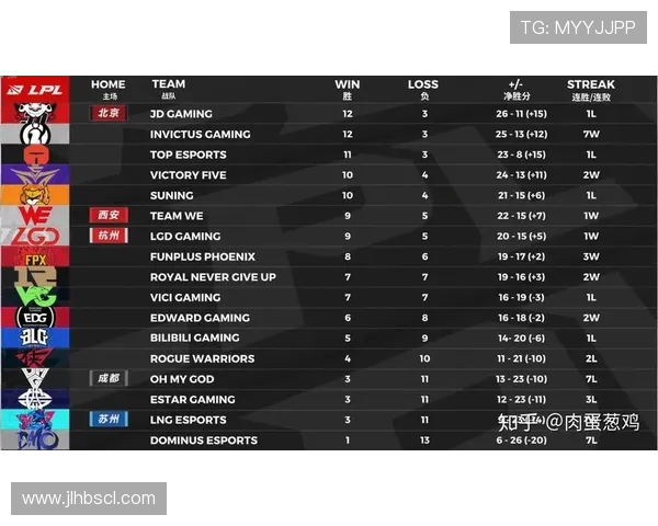 RNG在世界大师赛积分榜上以80分稳居第一位置引发关注