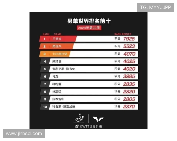 上海滑板队以83分稳居滑板精英赛积分榜首位展现强劲实力