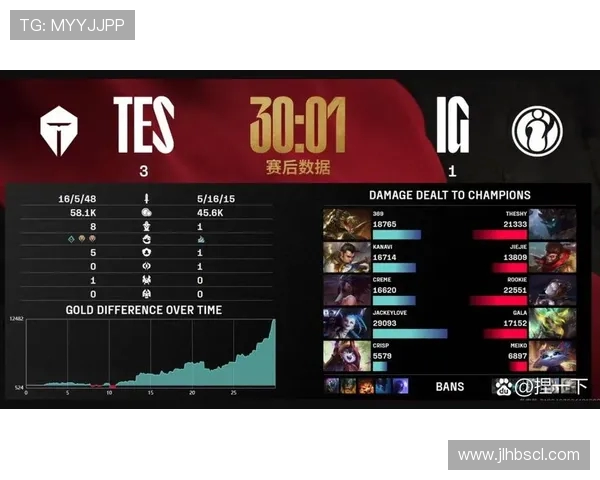 全球挑战赛分析：TES展现出卓越的战术灵活性与应变能力