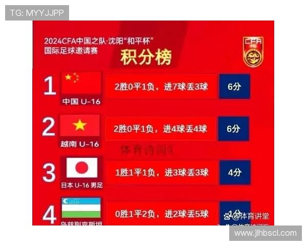 广州足球队战术实力强劲荣登足球战术排行榜第三名