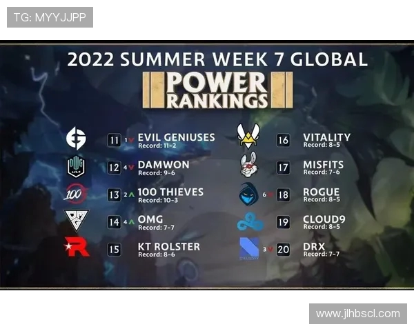 最新英雄联盟意识排行榜揭晓TES战队表现卓越位居第一