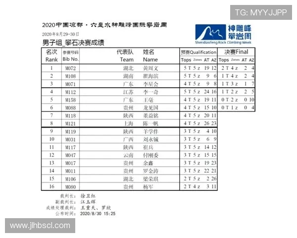 杭州攀岩队在全国攀岩耐力排行榜中荣获第十名的佳绩引发关注 杭州攀岩队在全国攀岩耐力排行榜中荣获第十名的佳绩引发关注