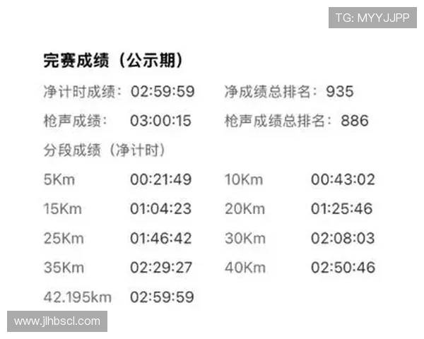杭州极限运动队在城市马拉松积分榜中以96分稳居第一名