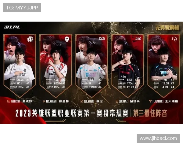 王者荣耀最新实力排行榜揭晓WE战队荣登第七名引发热议 王者荣耀最新实力排行榜揭晓WE战队荣登第七名引发热议