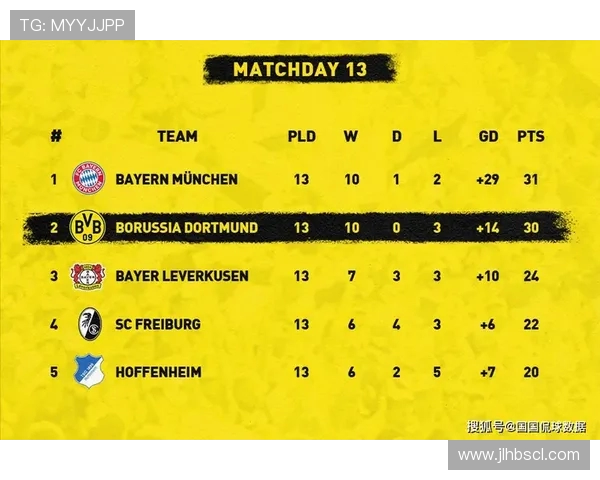 多特蒙德与拜仁慕尼黑对决比分预测及分析建议