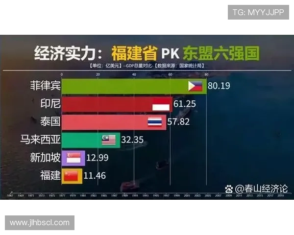 江苏浙江福建与广东的经济文化对比与发展趋势分析 江苏浙江福建与广东的经济文化对比与发展趋势分析