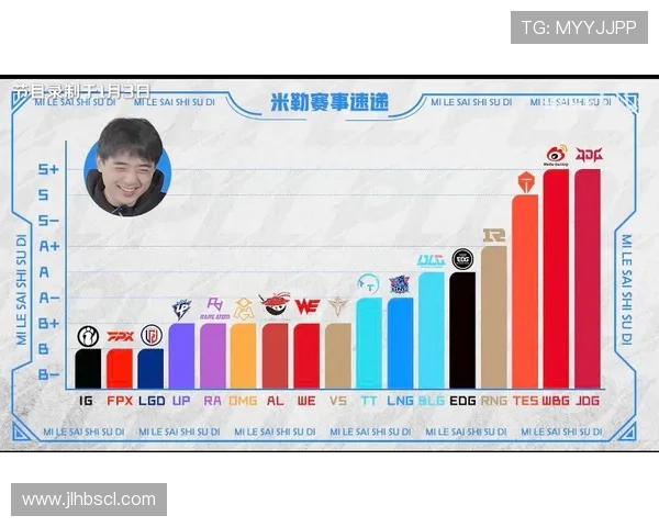 英雄联盟最新速度排行榜揭晓IG战队荣登第三名引发热议