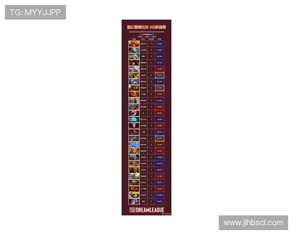 DOTA2最新状态排行榜揭晓FPX战队荣登第八名引发关注