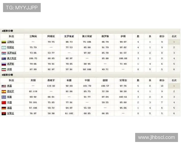 北京篮球队在洲际杯积分榜上以85分稳居第一名展现强劲实力